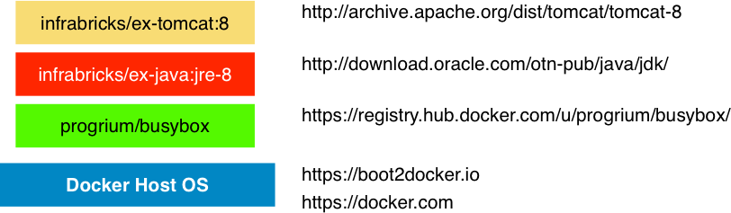 Docker Java Tomcat Download