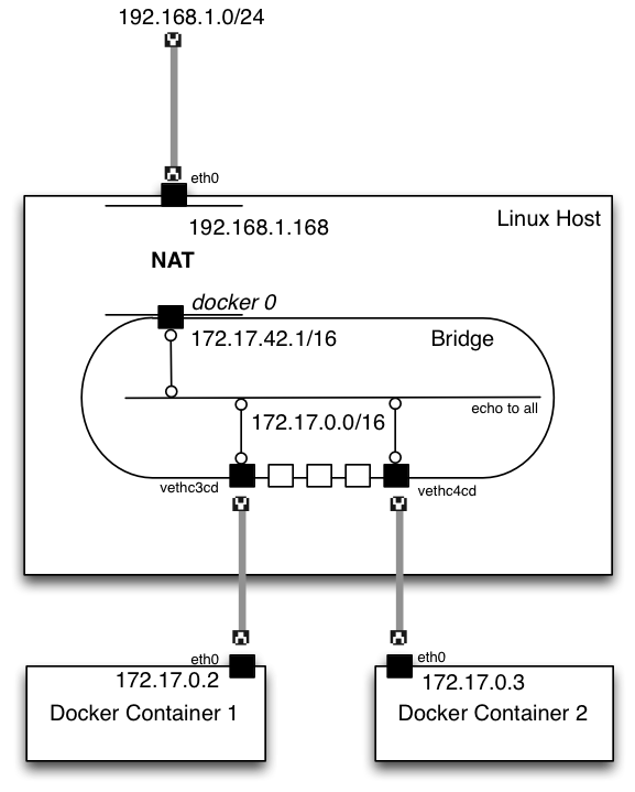 docker_network_basics_host